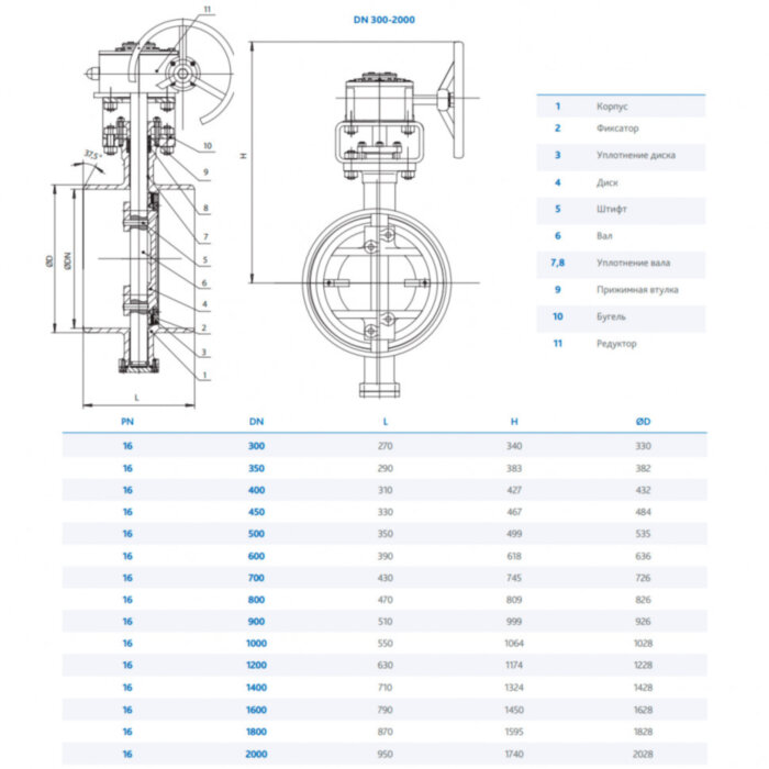 Затвор DENDOR 027W DN 600 PN 16 поворотный дисковый с тремя эксцентриситетами под приварку стальной