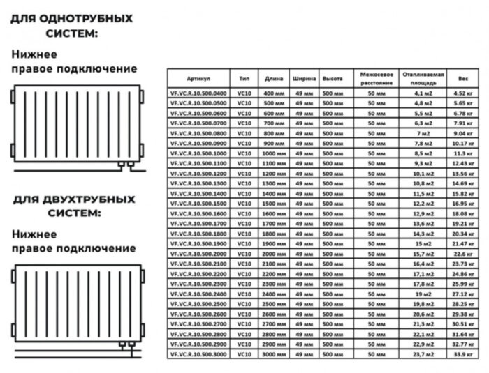 Радиатор панельный VALFEX STEEL VC10 2200-500 ГОСТ 31311-2005 нижнее правое подключение