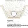 Футеровочное полотенце ПФ-1-1220 3