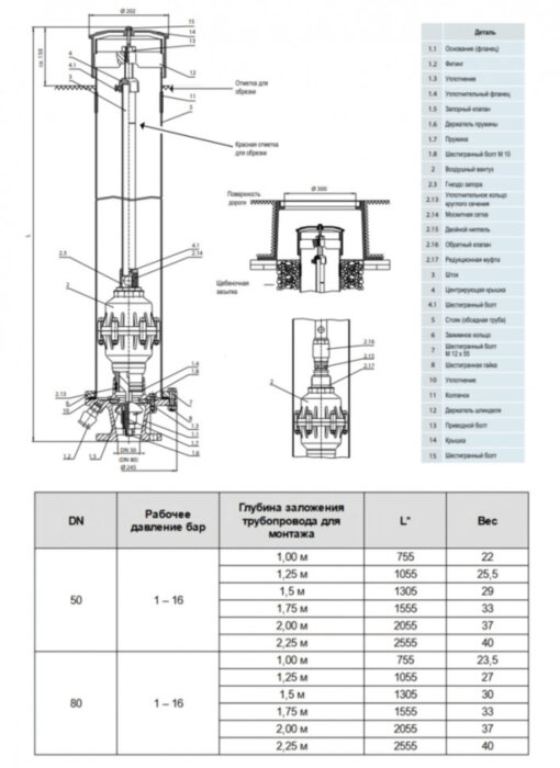 Воздушный вантуз Hawle 9822 DN 80/2055 мм PN16 для безколодезной установки