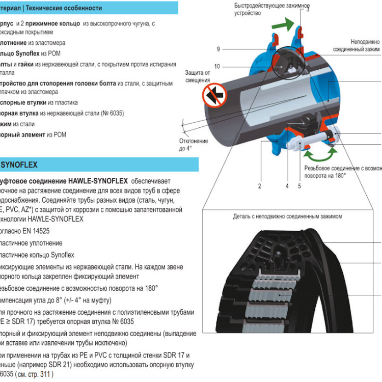 Муфта HAWLE Synoflex 7974 DN 200 (198-230) универсальная фиксирующая 2