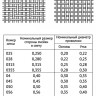 Сетка саржевая 0,5x0,5x0,4 12Х18Н10Т ТУ 14-4-1561-89 2