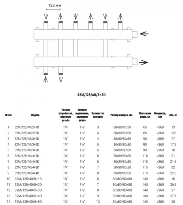 Коллектор распределительный Askon Дублер+ КК-32М/125/40/4+2D 6-ти контурный ВР-НР 1 1/4"x1 1/2" Ду 32 Ру 6 без теплоизоляции