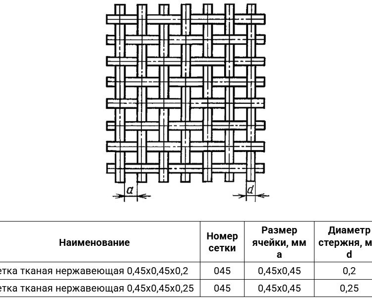 Сетка тканая нержавеющая 0,45х0,45х0,25 08Х18Н10Т ГОСТ 3826-82 2