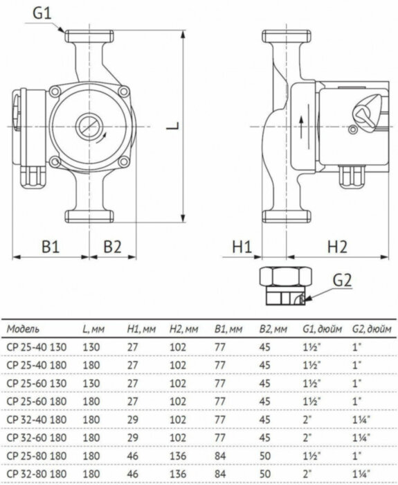 Насос циркуляционный Unipump CP 32-80 180 с мокрым ротором H=8м Q=135л/мин арт. 77870
