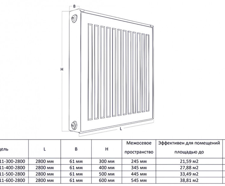 Радиатор панельный Royal Thermo COMPACT C11-600-2800 Silver Satin 2