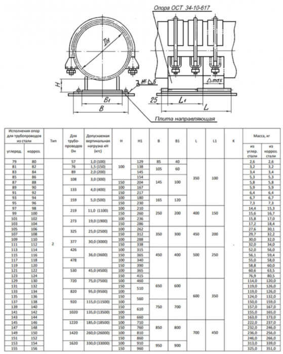 Опора 79 Ду 57 ОСТ 34-10-623-93 скользящая неподвижная Тип-2 H 100 углеродистая сталь