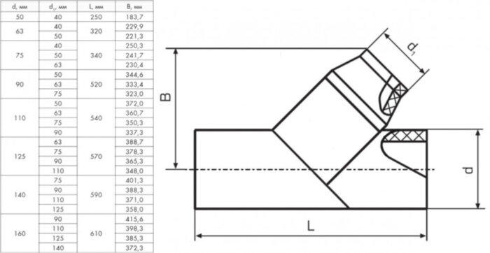 Тройник 160х125 мм SDR11 45° ПЭ100 неравнопроходный сварной сегментный ПНД