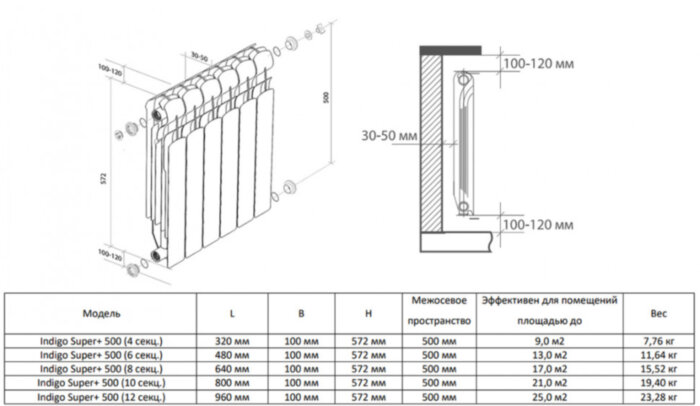 Радиатор биметаллический Royal Thermo Indigo Super+ 500 (4 секции) Bianco Traffico