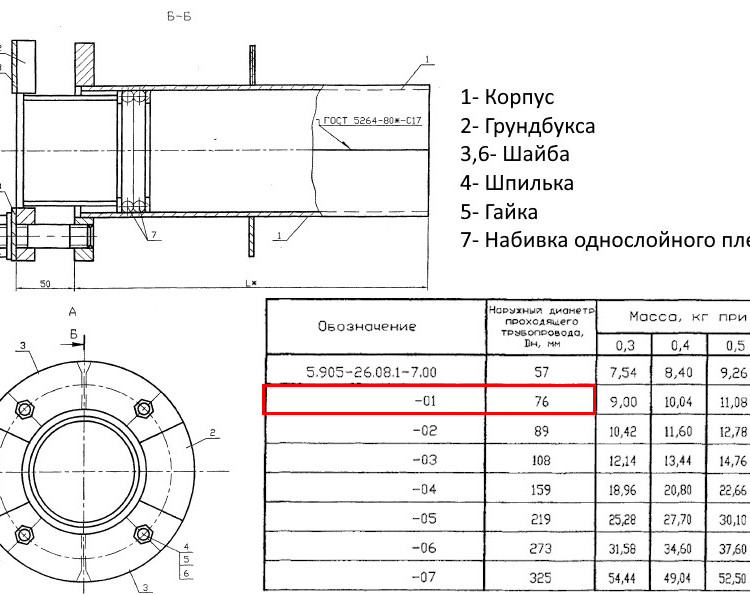 Сальник нажимной С-1 Ду 76 L=400 мм 5.905-26.08.1-7.01 2
