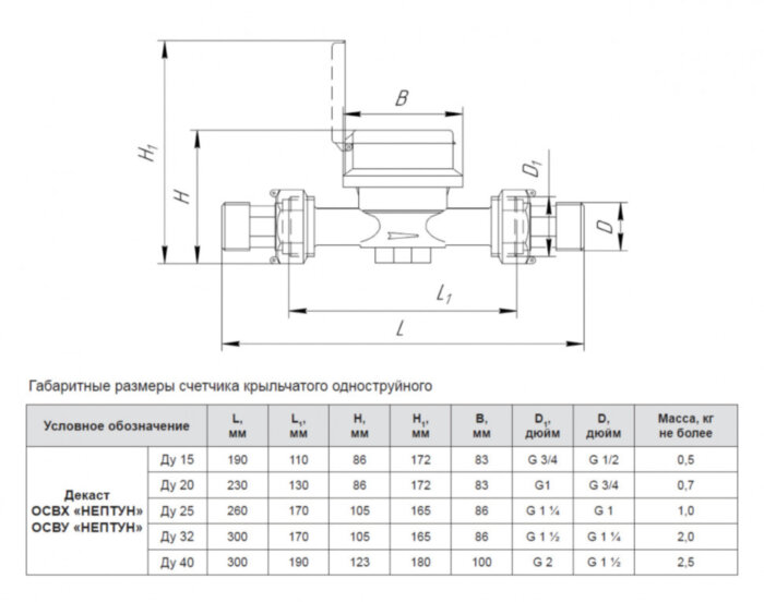 Счетчик Декаст ОСВХ-20 "НЕПТУН" Класс "С" МИД И холодной воды