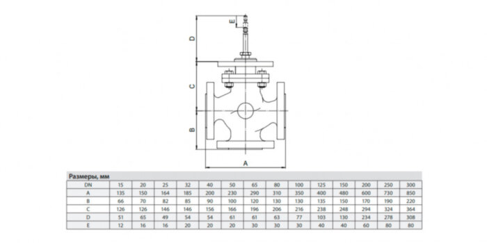 Клапан регулирующий ADL Гранрег КМ317Ф DN 20 PN 16