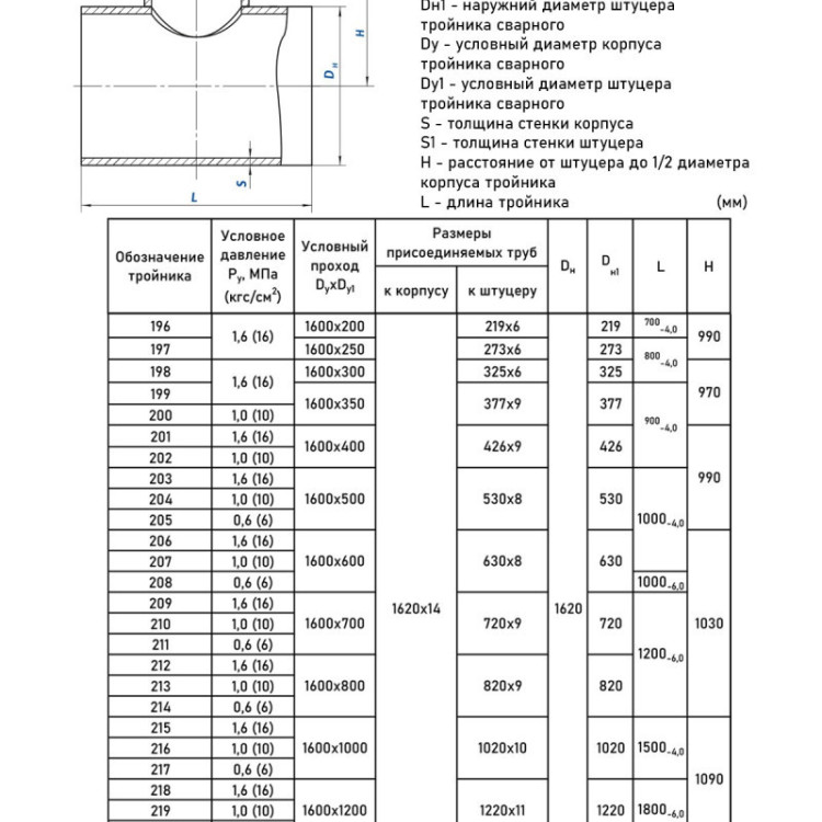 Тройник стальной 1620x14-530х8-1 204 ОСТ 34 10.764-97 переходный сварной 2