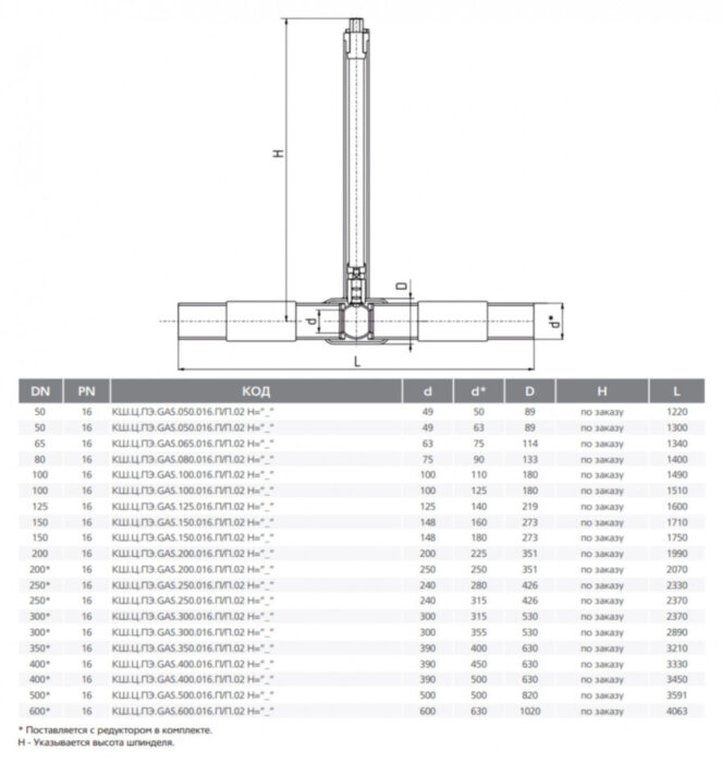 Кран шаровой цельносварной LD КШ.Ц.ПЭ.GAS.080.016.П/П.02.H Ду 80 Ру 16 стальной полнопроходный для подземной установки с ПЭ патрубками