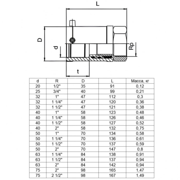 Переход MUN 50х2" ПЭ-ВП/сталь FRIALEN