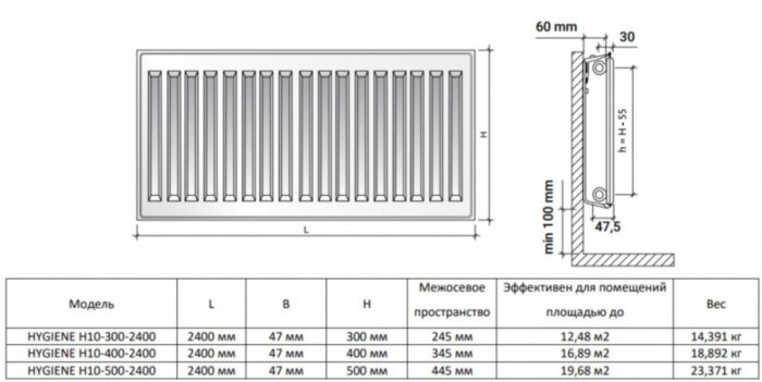 Радиатор панельный Royal Thermo HYGIENE H10-300-2400 Silver Satin