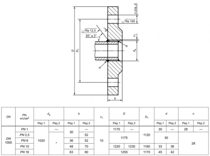 Фланец 1000-25-01-1-B-Ст.20-IV ГОСТ 33259-2015 стальной плоский приварной Ду 1000 Ру 25