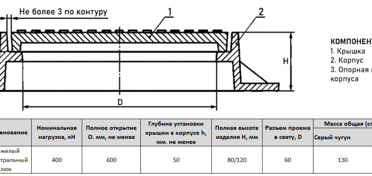 Люк чугунный тяжелый магистральный ТМ(Д400)-В-1-60 для водопровода ГОСТ 3634-2019 2