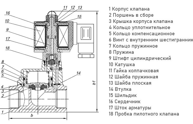 Клапан электромагнитный (соленоидный) двухходовой Росма СК-21-15-ВТ-НЕРЖ Ду 15, G1/2", непрямого действия, нормально открытый, 220В, нержавеющая сталь, мембрана NBR, с поршнем PTFE, 00000032438 5