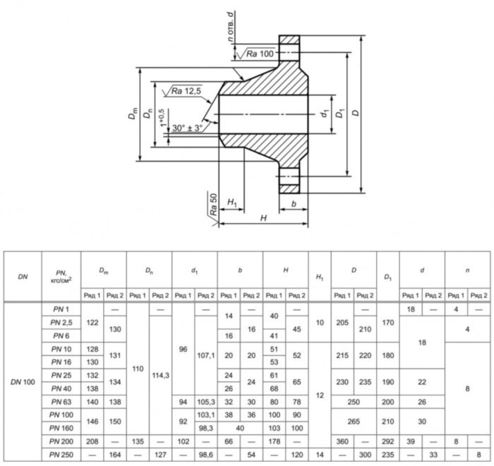 Фланец 100-63-11-1-В-12Х18Н10Т-IV ГОСТ 33259-2015 нержавеющий воротниковый приварной встык Ду 100 Ру 63