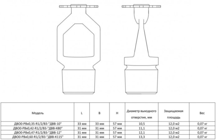 Ороситель дренчерный ДВО0-РВо0,60-R1/2/В3-"ДВВ-К115" водяной