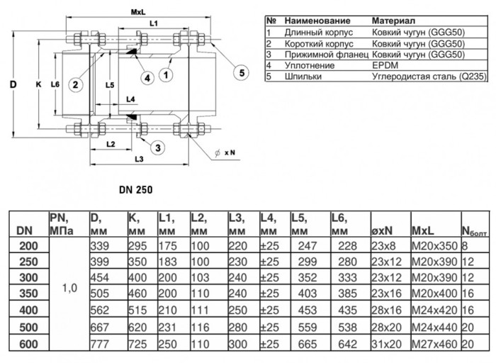 Вставка демонтажная Benarmo DN 250 PN 10 фланцевая чугунная