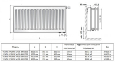Радиатор панельный Royal Thermo VENTIL HYGIENE VH30-400-1500 Silver Satin