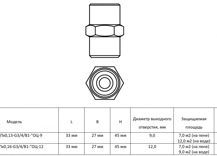 Ороситель центробежный ДУS0-ЦПд0,13-G3/4/В1-"ОЦ-9" - белый (RAL 9016) 2