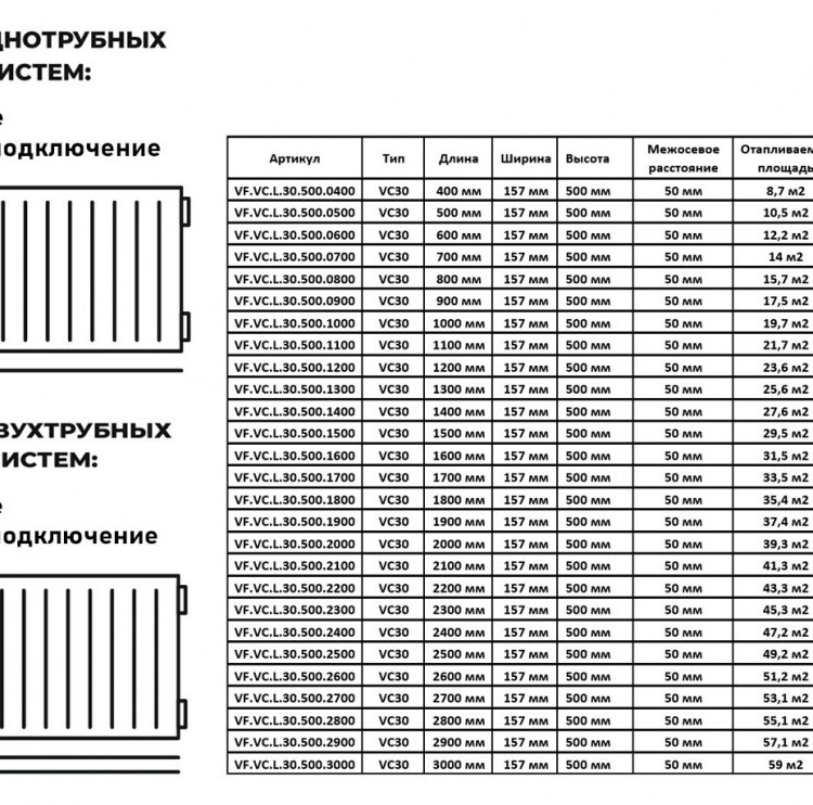 Радиатор панельный VALFEX STEEL VC30 1200-500 ГОСТ 31311-2005 нижнее левое подключение 2