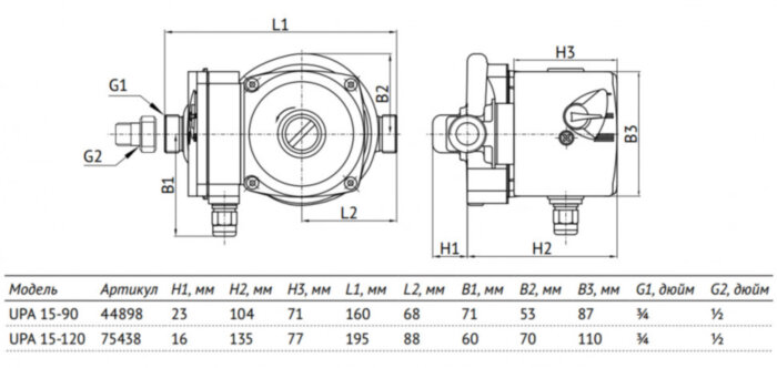 Насос циркуляционный Unipump UPA 15-90 160 с мокрым ротором H=7,5м Q=8,5л/мин арт. 44898