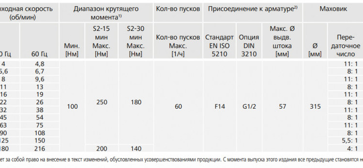 Электропривод многооборотный AUMA SA 14.2 380В IP67 2