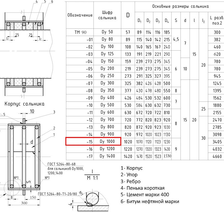 Сальник набивной ТМ 90-15 Ду 1000 L=300мм серия 5.900-2 2