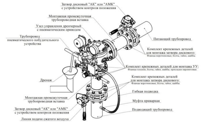 Узел управления УУ-Д100/1,6 (П0,028)-ВФ.О4 дренчерный с пневмоприводом