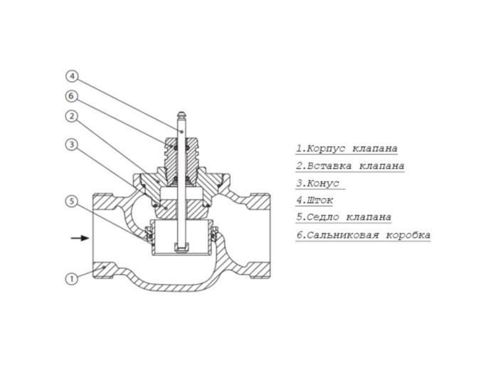 Клапан регулирующий VRG 2 Ду 15 Ру 16 Danfoss двухходовой