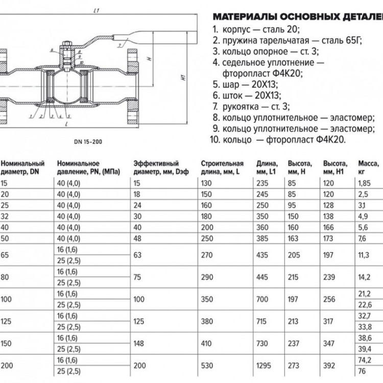 Кран шаровой FORTECA КШС 193.1 11с67п ДУ 32 РУ 40 ф/ф с рукояткой 2