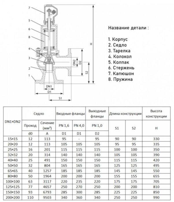 Предохранительный клапан ADL Прегран 096-03 DN 50х50