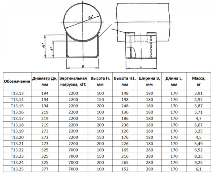 Опора Т13.13 Ду 194 мм Серия 4.903-10 выпуск 5 скользящая