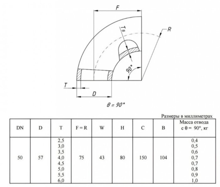Отвод стальной 90-2-57х3-Ст.20 ГОСТ 17375-2001 бесшовный крутоизогнутый