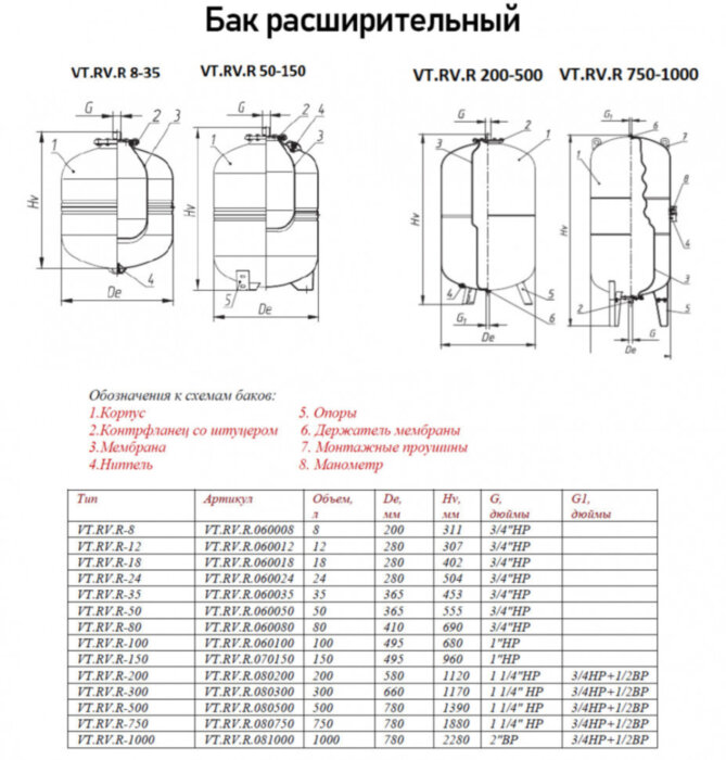 Бак VALTEC 1"мембранный  100 л для систем отопления VT.RV.R.060100