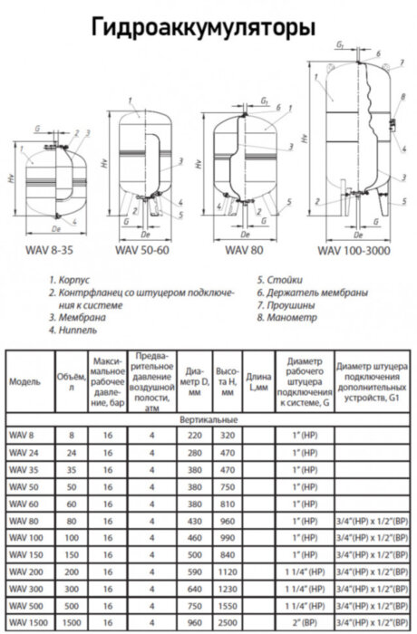Гидроаккумулятор Wester WAV 100 НР 1" DN 460 PN 16 мембранный для систем водоснабжения