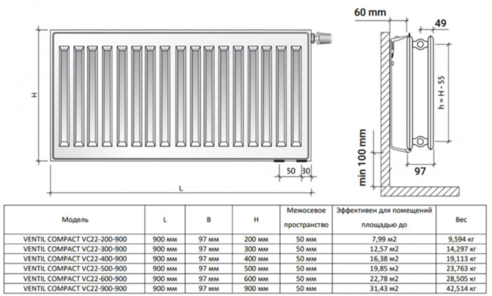 Радиатор панельный Royal Thermo VENTIL COMPACT VC22-200-900 Silver Satin