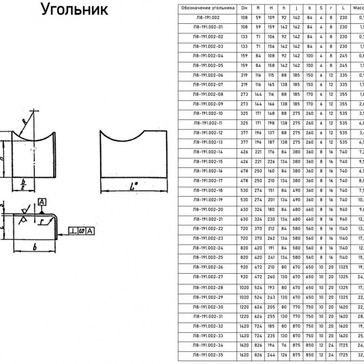 Опора Л8-191.000-10 неподвижная приварная 4