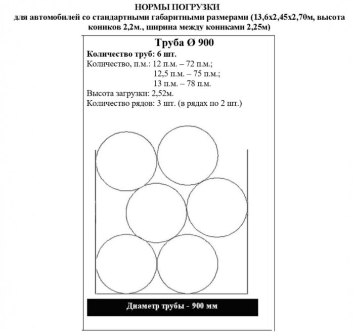 Труба ПНД Детект ЭКО RC 900 мм SDR 26