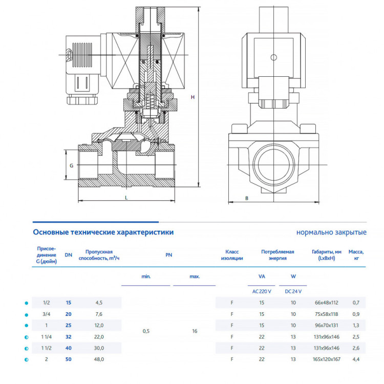 Клапан DENDOR VP DN 40 PN 0.5-16 электромагнитный непрямого действия муфтовый н/з 2