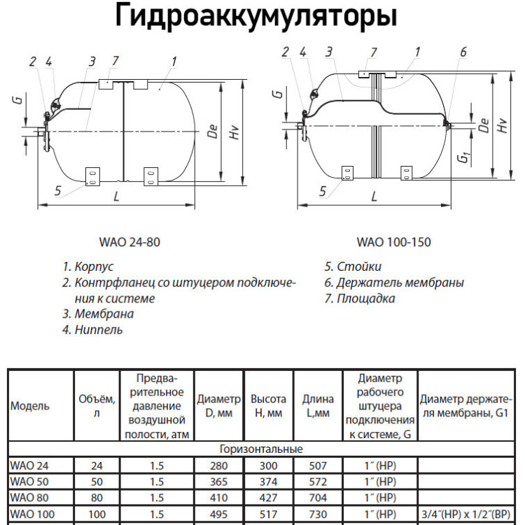 Гидроаккумулятор Wester WAO 150 НР 1" DN 495 PN 10 мембранный горизонтальный для систем водоснабжения 4