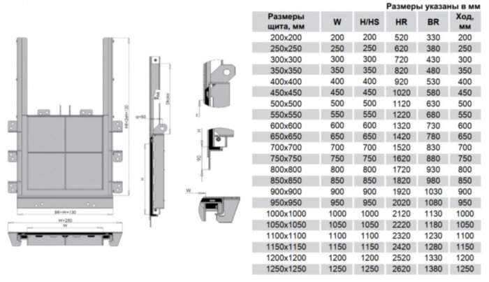 Затвор щитовой VGA SPG40 1200х1200 для настенного монтажа