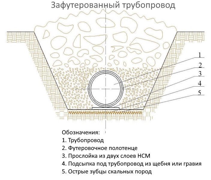 Футеровочное полотенце ПФ-2-530 3