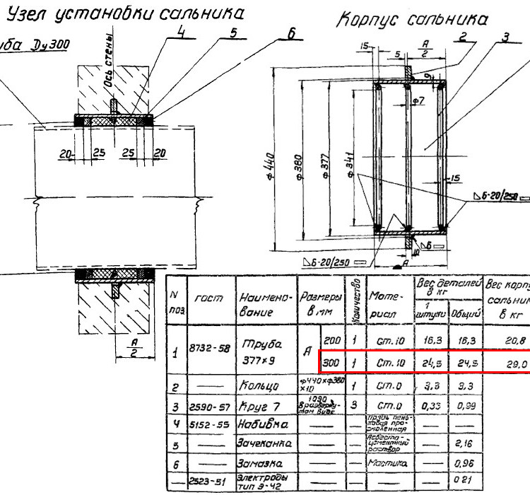 Сальник набивной Ду 300 L=300 мм ВС-02-10 2