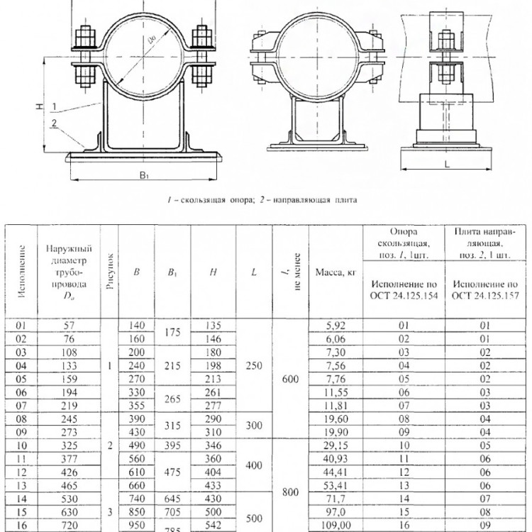 Опора Дн 377 11 ОСТ 24.125.156-01 скользящая направляющая хомутовая хромомолибденованадиевая сталь 2