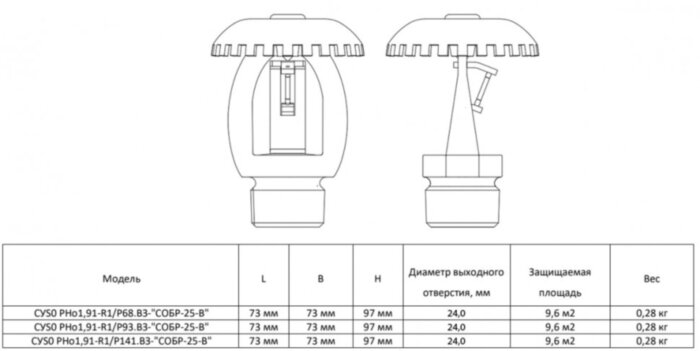 Ороситель спринклерный СУS0 РНо1,91-R1/Р141.ВЗ-"СОБР-25-В" быстродействующий повышенной производительности "СОБР"с резьбовым герметиком